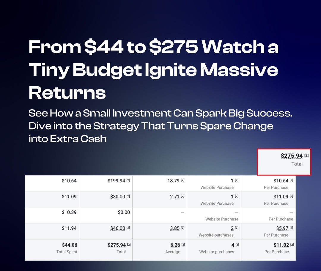 From $44 to $275