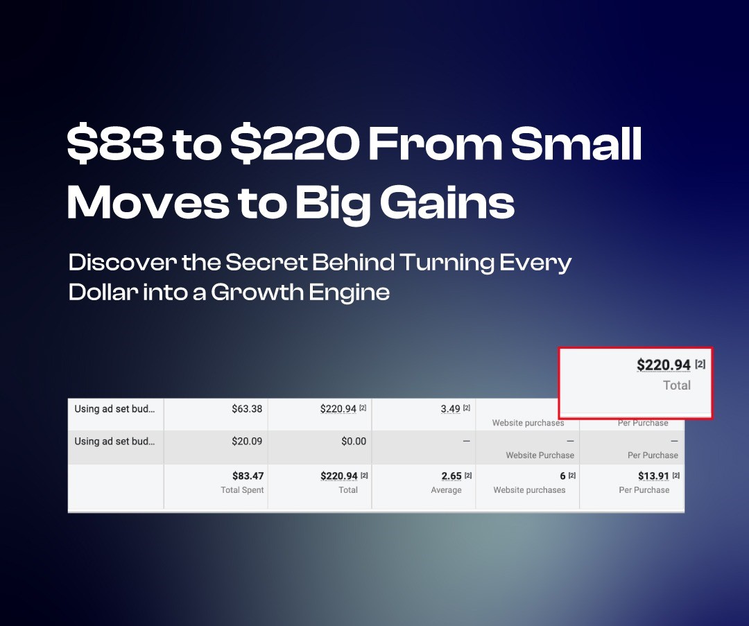 From $83 to $220